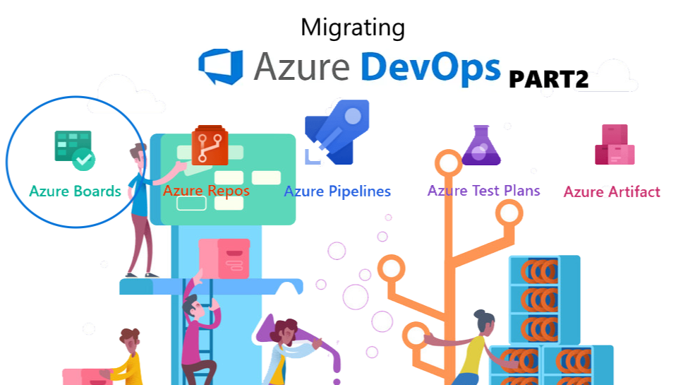 Migrating Azure DevOps Part 2 - illustration showing Azure Boards, Azure Repos, Azure Pipelines, Azure Test Plans, and Azure Artifacts with Azure Boards highlighted