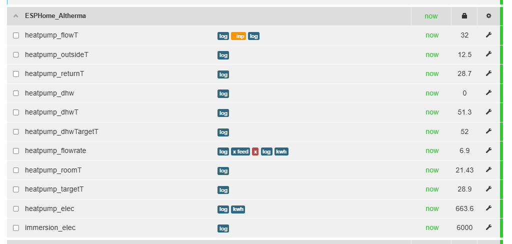 Complete Emoncms input list