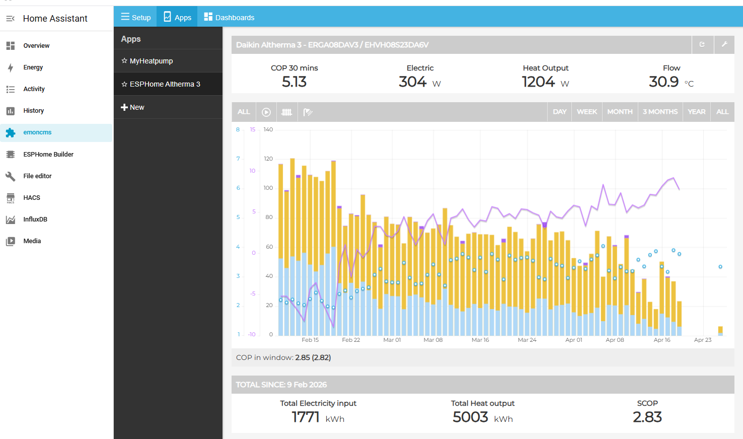 My Heatpump dashboard in Home Assistant