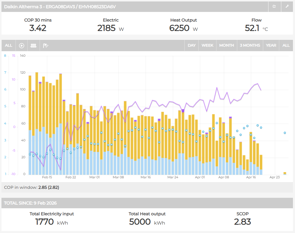 ESPHome Altherma + Emoncms setup diagram