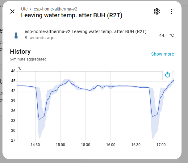 ESPHome device page with Altherma entities